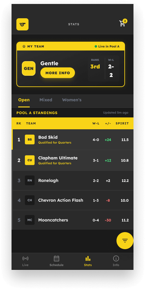 Standen en resultaten — Ultimate Disc Belgium platform